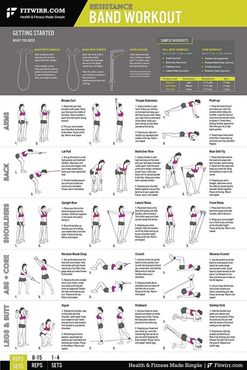 Looking to Add Resistance to Your Workouts. Here are 15 Ways 5 lb Ankle Weights Can Transform Your Fitness Routine