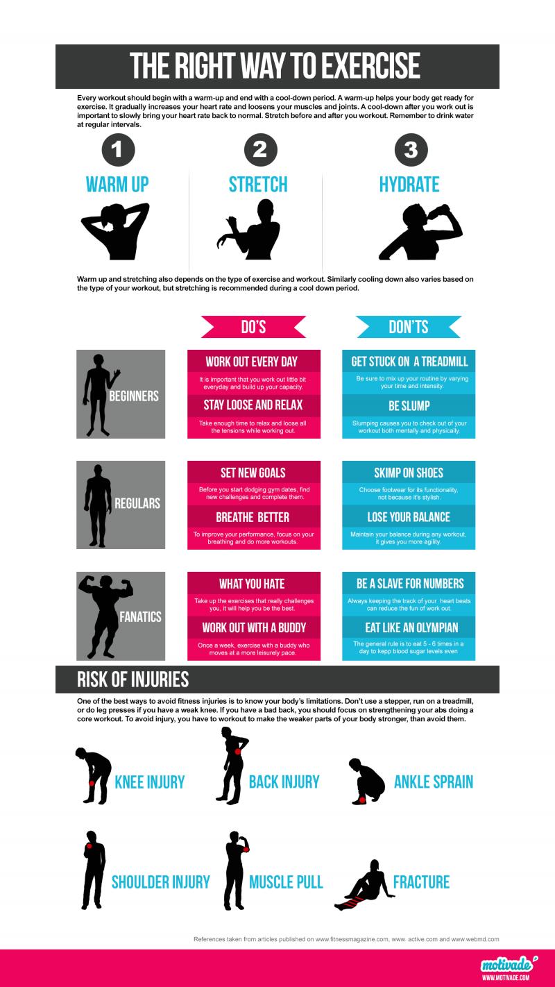 Looking to Add Resistance to Your Workouts. Here are 15 Ways 5 lb Ankle Weights Can Transform Your Fitness Routine