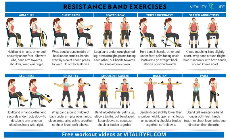 Looking to Add Resistance to Your Workouts. Nike Wrist Weights Might Be Your Solution