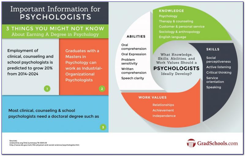 Looking to Advance Your Career. : 15 In-Demand Certificates from UMass to Consider in 2023