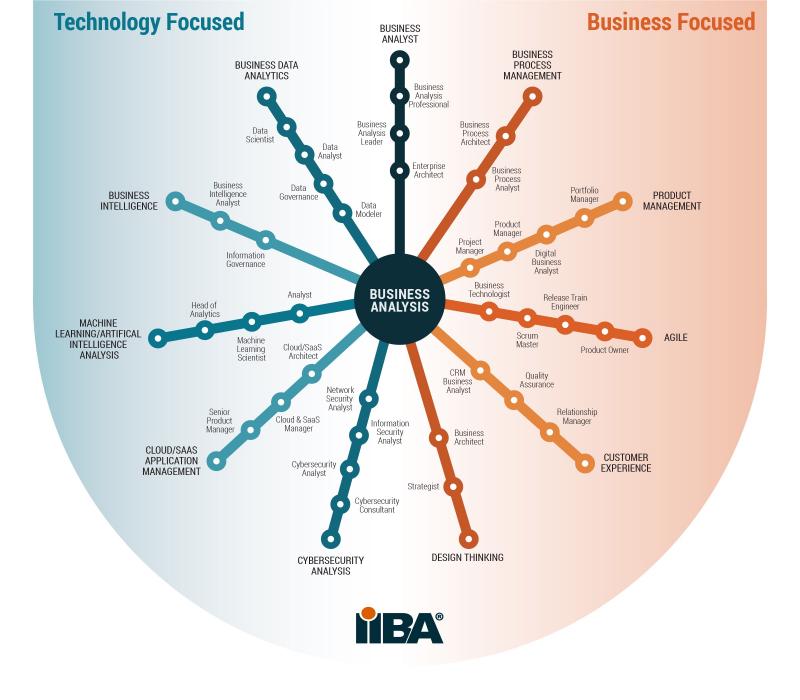 Looking to Advance Your Career. : 15 In-Demand Certificates from UMass to Consider in 2023