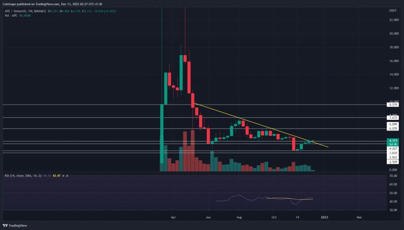 Looking to Automate Your Trading in 2023. New StockWatch:One May Be the Answer