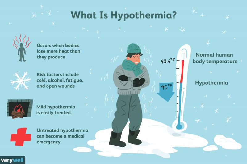 Looking to Beat the Cold This Winter. The 15 Best Extreme Cold Weather Thermals to Keep You Toasty