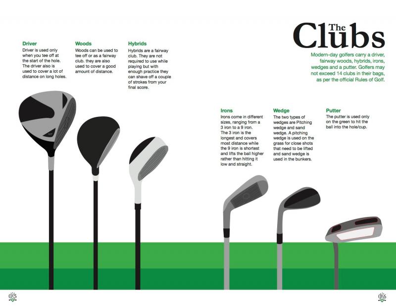 Looking to Bomb It Off the Tee: Why the Callaway Epic Fairway Woods Should Be Your New Go-To Club