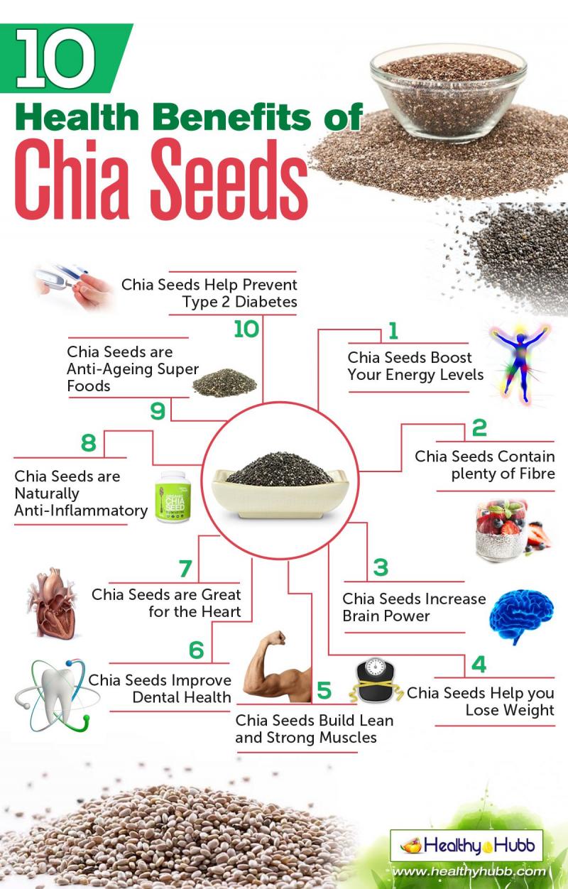Looking to Boost Your Health This Year. Try These 15 Surprising Sunflower Seed Superfoods
