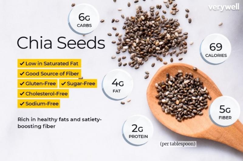 Looking to Boost Your Health This Year. Try These 15 Surprising Sunflower Seed Superfoods