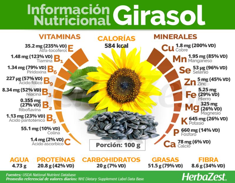 Looking to Boost Your Health This Year. Try These 15 Surprising Sunflower Seed Superfoods