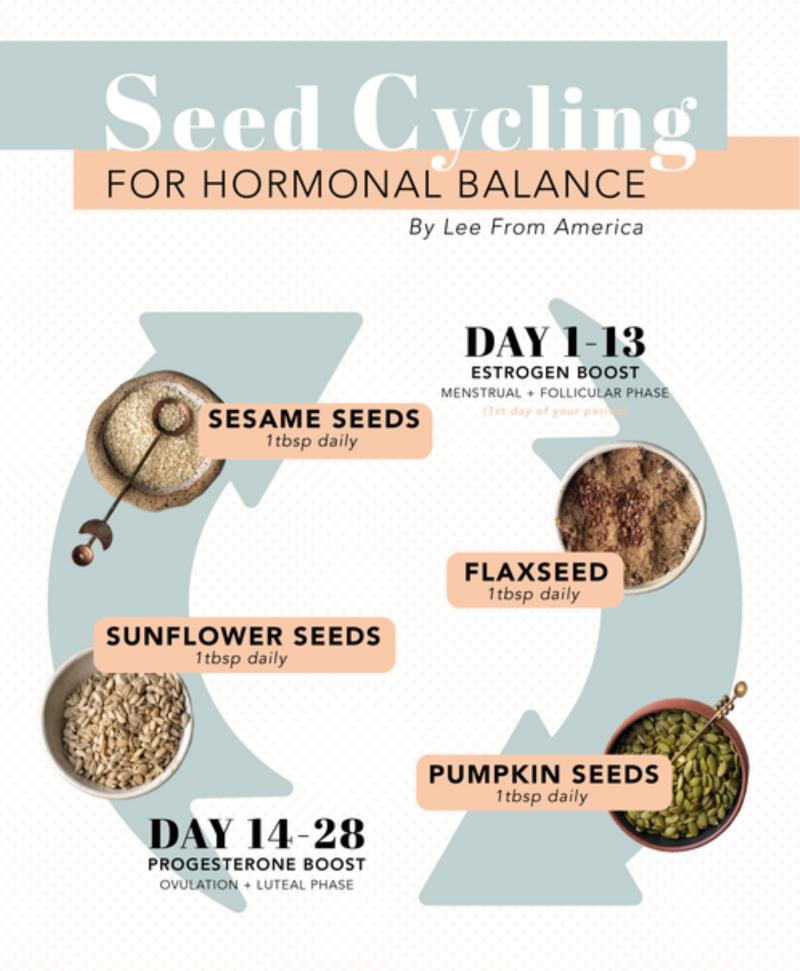Looking to Boost Your Health This Year. Try These 15 Surprising Sunflower Seed Superfoods