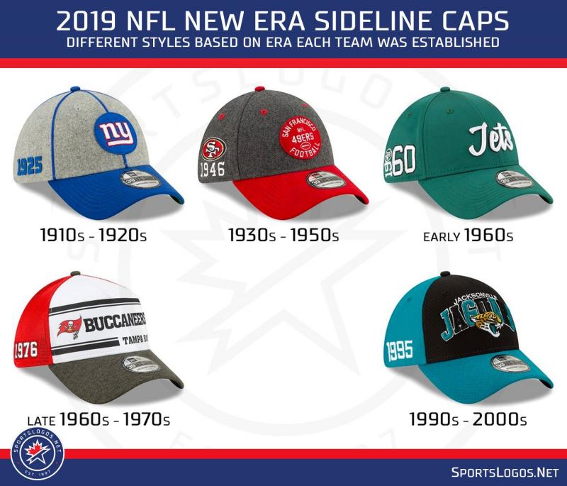 Looking to Buy a Broncos Hat This Year. Learn The Top 15 Keys to Finding the Perfect Sideline Hat