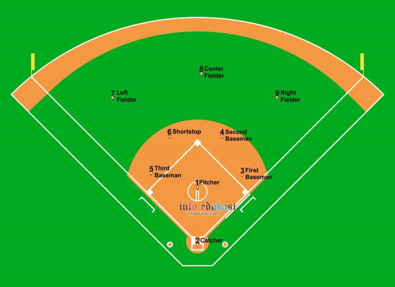 Looking to Buy a Canopy for Softball in 2023. Discover Our Top Picks Here