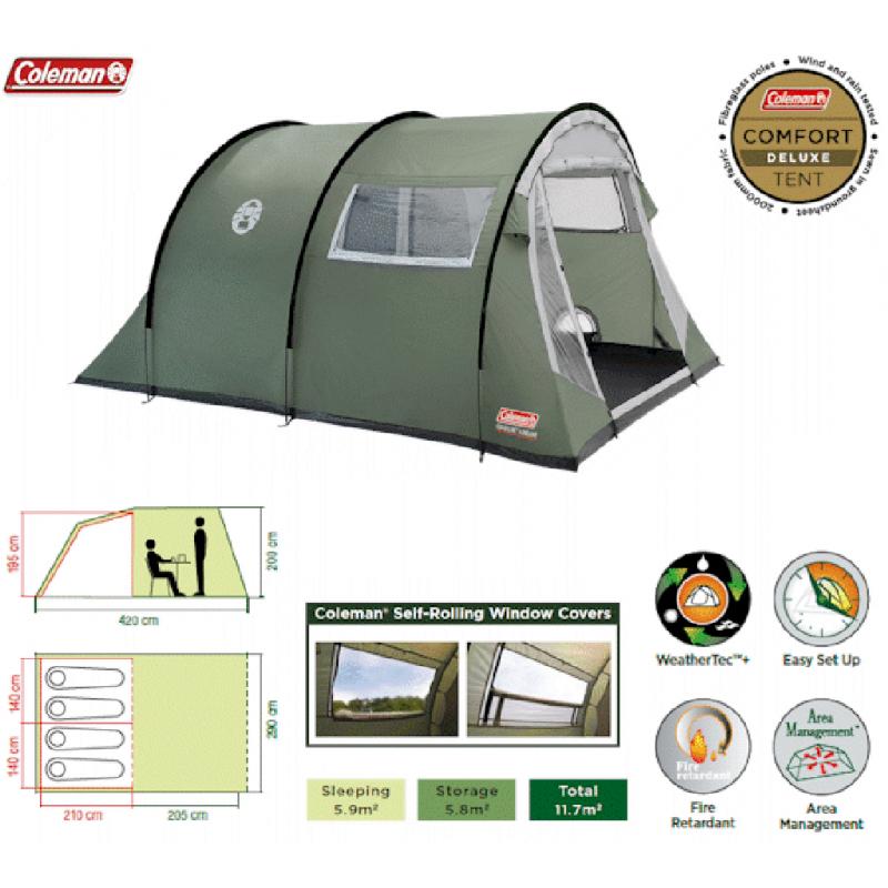 Looking to Buy a Coleman Tent. Everything You Need to Know