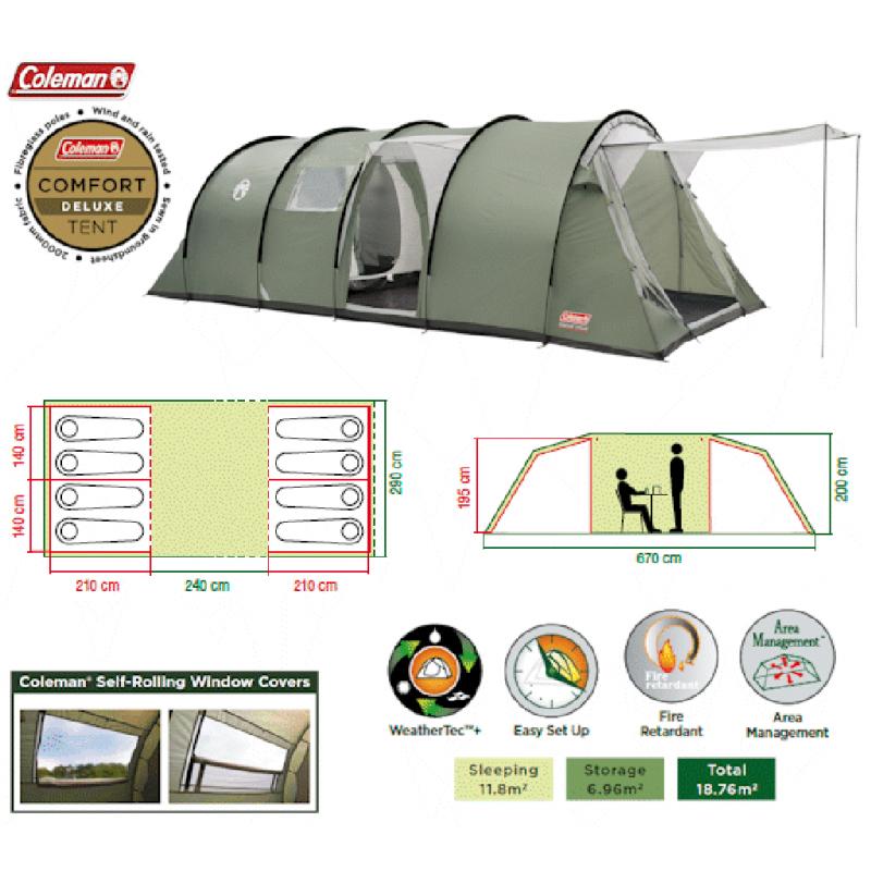 Looking to Buy a Coleman Tent. Everything You Need to Know