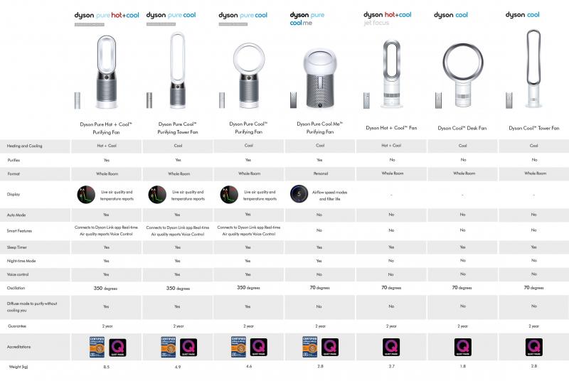 Looking to Buy a Dyson Fan Knockoff This Year. Try These Top Orange Dame 7 Options