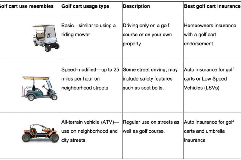 Looking to Buy a Manual Golf Cart This Year. 15 Key Factors to Consider Before You Buy