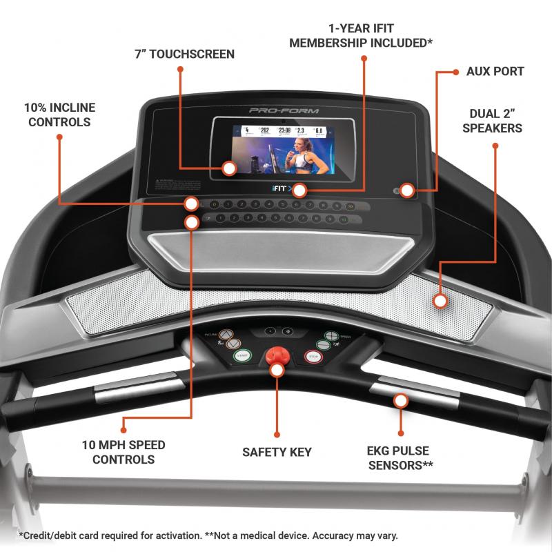 looking to buy a quality treadmill on a budget: uncover the details on the proform carbon tl