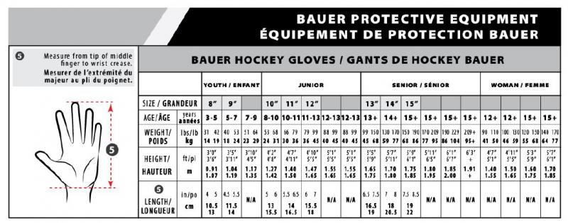Looking to Buy Black Bauer Hockey Gloves This Year. Find the 12 Key Things to Know Before You Shop
