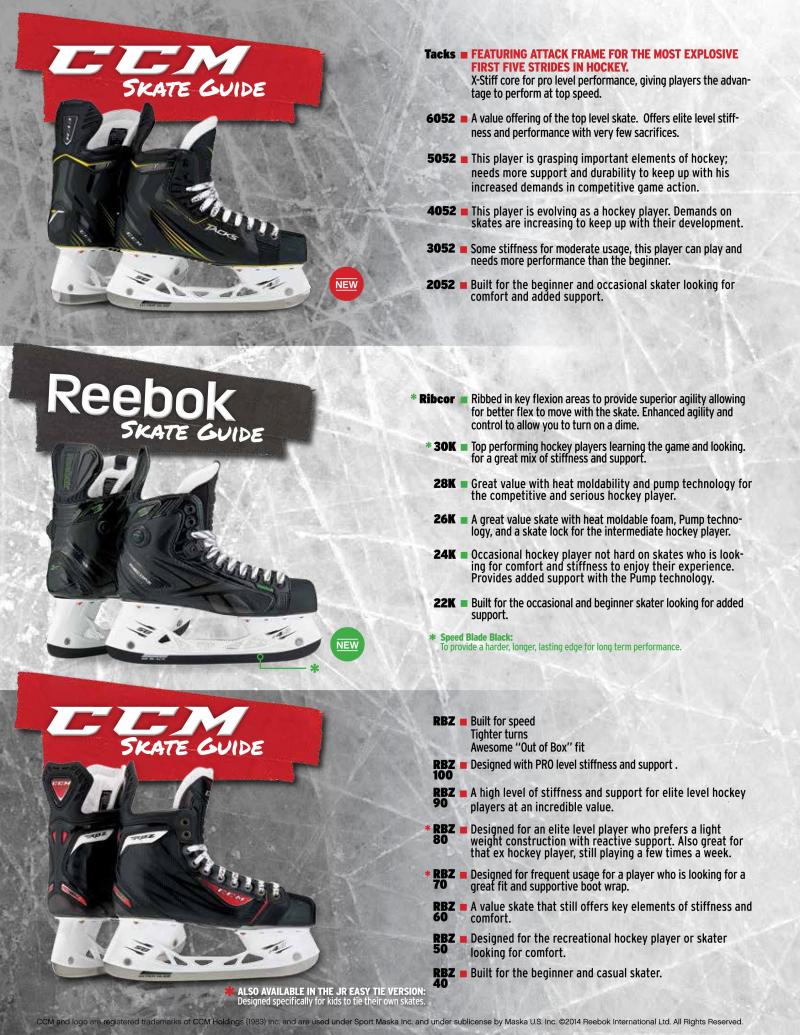 Looking to Buy Hockey Skates That Fit: 15 Key Factors to Consider Before Buying Hockey Skates