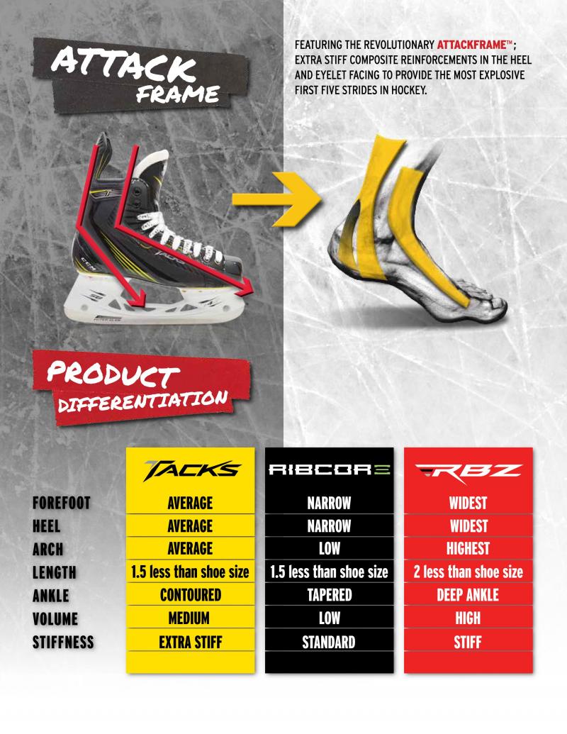 Looking to Buy Hockey Skates That Fit: 15 Key Factors to Consider Before Buying Hockey Skates