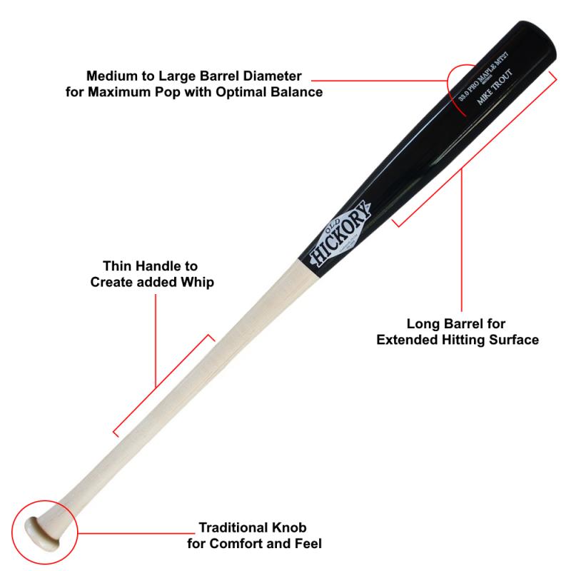 Looking to Buy Maple Baseball Bats This Year. Consider These 15 Key Factors First