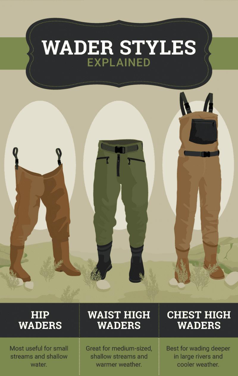 Looking to Buy Mens Waders This Year. Find the Best Deals With This Guide