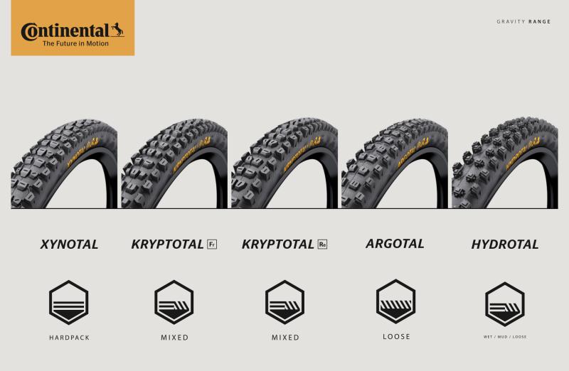 Looking to Buy New Bike Tires Nearby. Here Are 15 Tips to Find Quality Yet Affordable Options