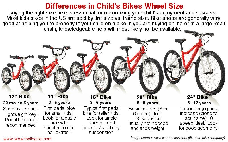 Looking to Buy New Bike Tires Nearby. Here Are 15 Tips to Find Quality Yet Affordable Options