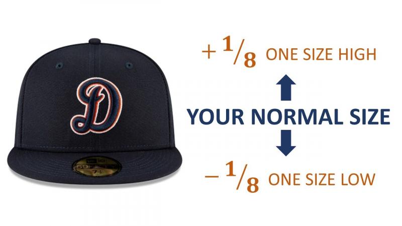 Looking to Buy New Era Hats. Find the Best Places Here