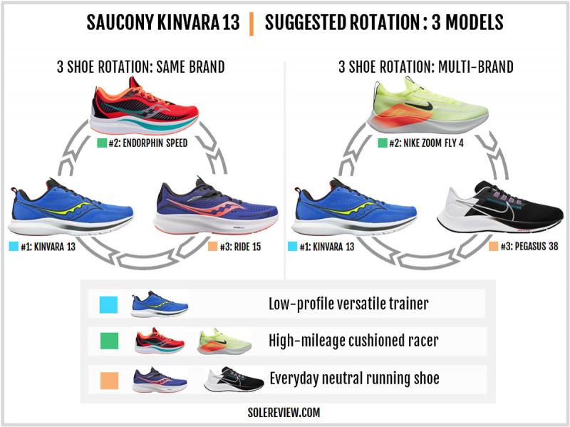 Looking to Buy Nike Pegasus. 15 Key Things to Know Before Buying