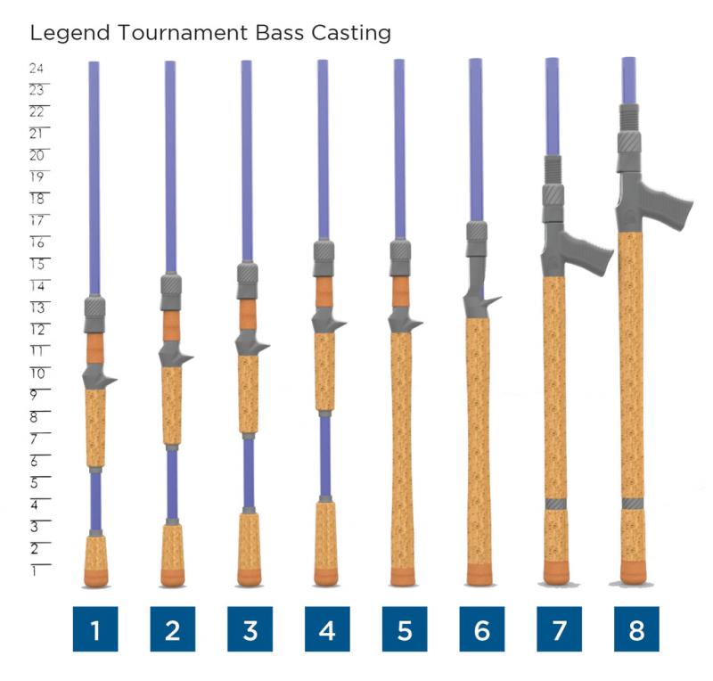 Looking to Buy St. Croix Rods Near You. We Found the Top 10 Dealers