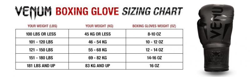 Looking to Buy The Best Boxing Gloves: Venum Challenger 3.0 Gloves Review
