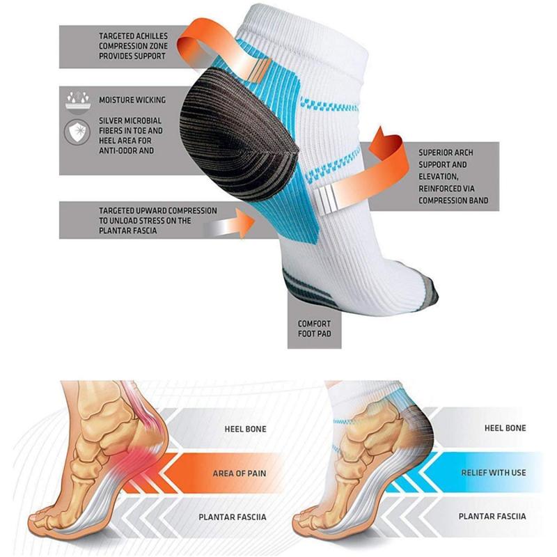 Looking to Buy The Best Compression Socks. Here