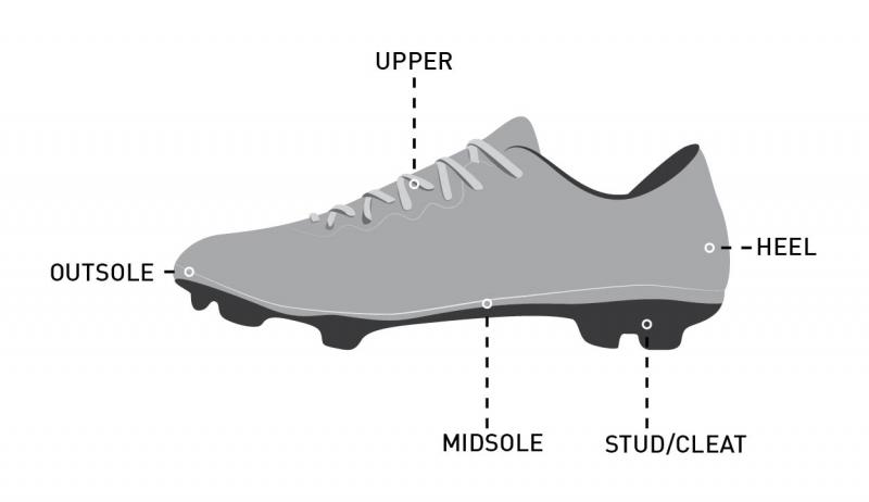 Looking to Buy The Best DSG Soccer Cleats This Year. Here