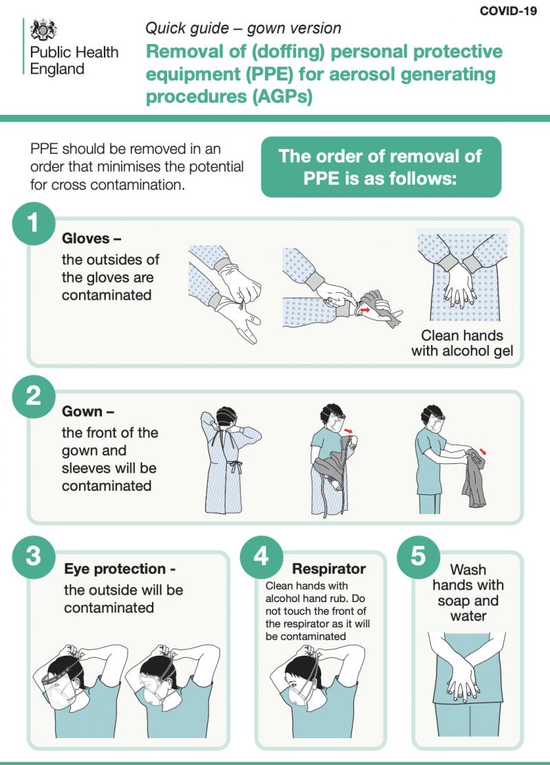 Looking to Buy The Best PPE Gowns For Your Facility. Here