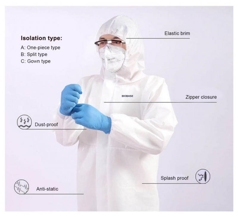 Looking to Buy The Best PPE Gowns For Your Facility. Here