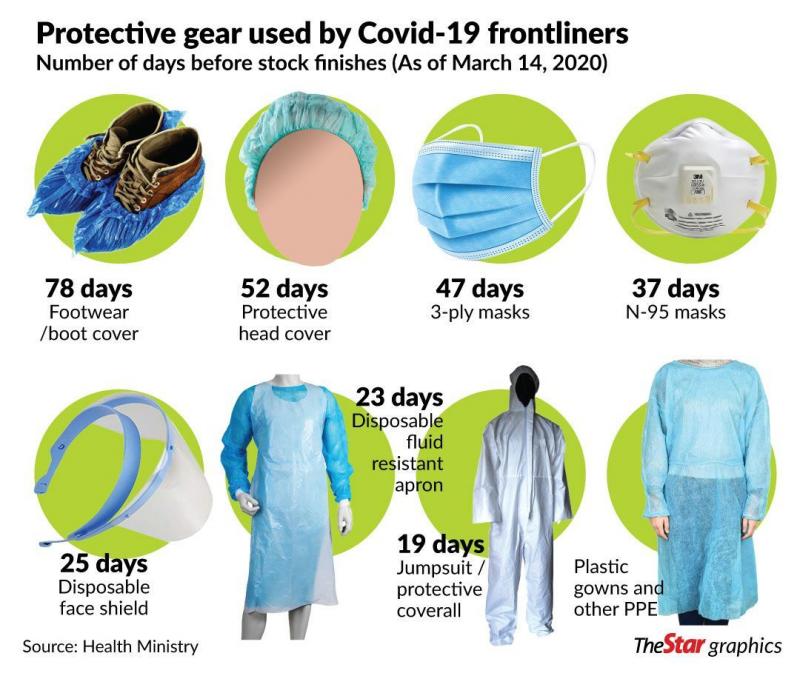Looking to Buy The Best PPE Gowns For Your Facility. Here