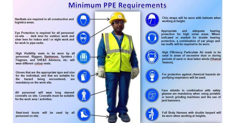 Looking to Buy The Best PPE Gowns For Your Facility. Here