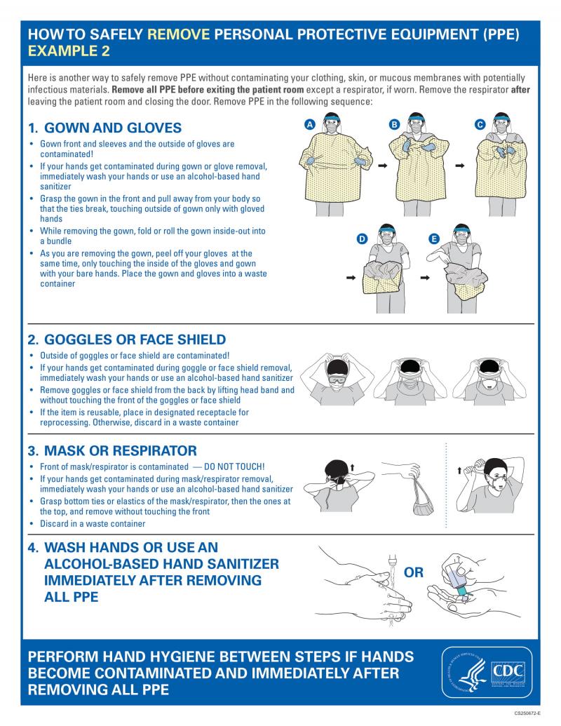 Looking to Buy The Best PPE Gowns For Your Facility. Here