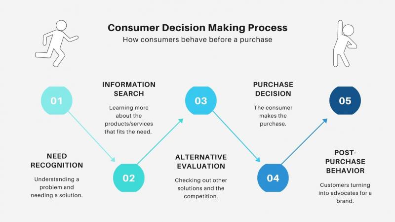 Looking to Buy The Best Treadmill Under $600 in 2023. Here are 15 Key Factors to Consider Before Making Your Purchase