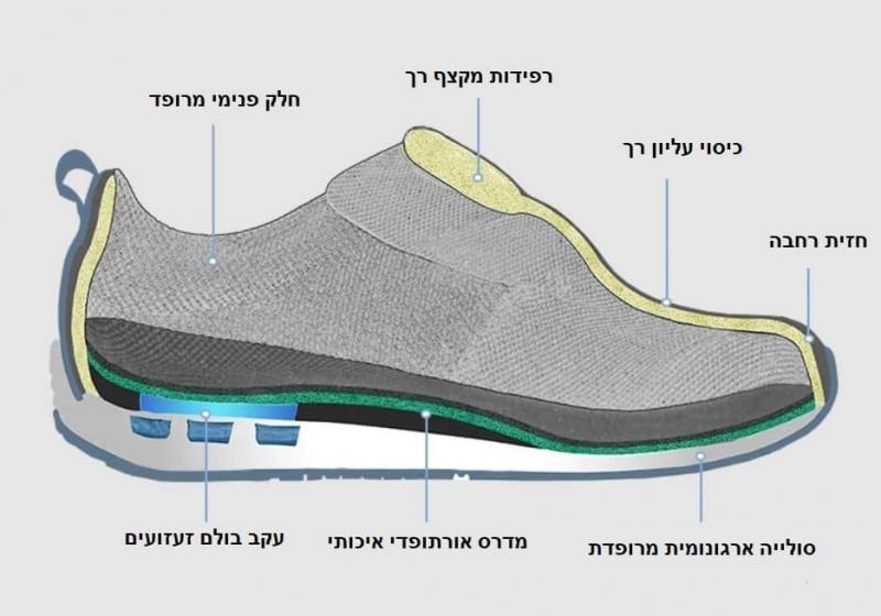 Looking to Buy The Best Walking Shoes With Wide Widths. Discover The 15 Most Comfortable Pairs