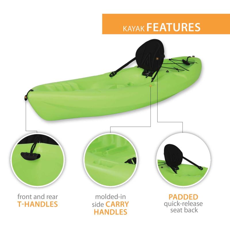Looking to Buy The Emotion Spitfire 9 Kayak. Read This First
