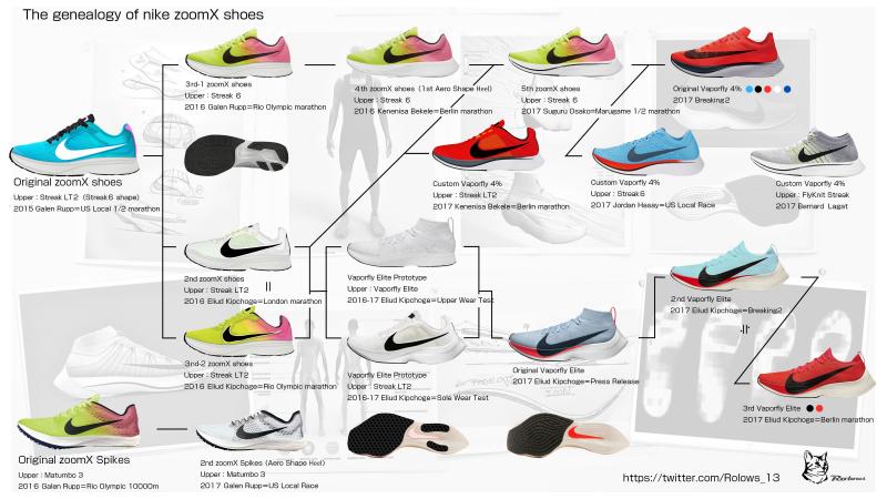 Looking to Buy Throwing Spikes Shoes This Season. Find Out What to Look For