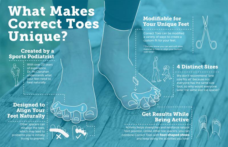 Looking to Enhance Your Foot Comfort This Year. Discover the Secret to Softer, Supported Feet