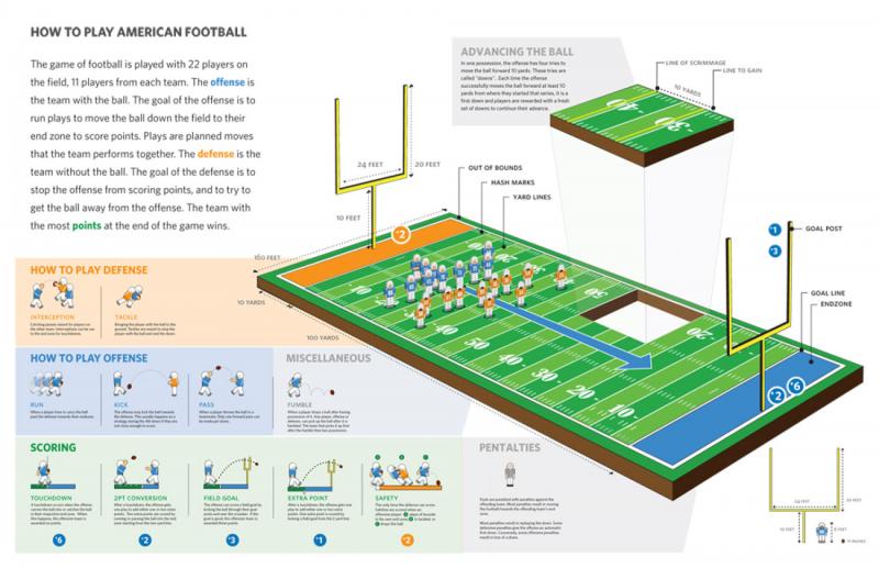 Looking To Gear Up For A Touch Football Game. Find The Best Football Pads For Adults Here