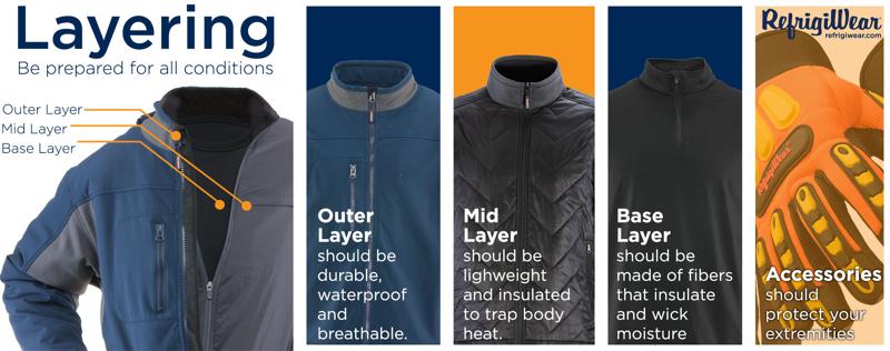 Looking To Get The Most From Your Cold Weather Gear This Year