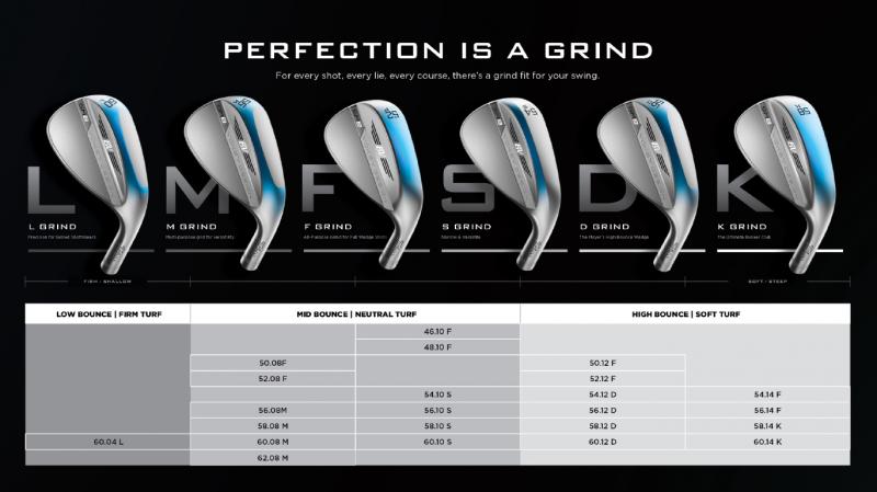 Looking to Improve Your Short Game This Year: Discover the Titleist Vokey SM8 Wedge Set