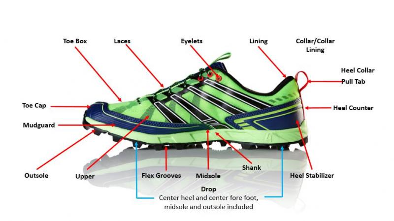 Looking to Upgrade Your Pitching Shoes This Year. Here