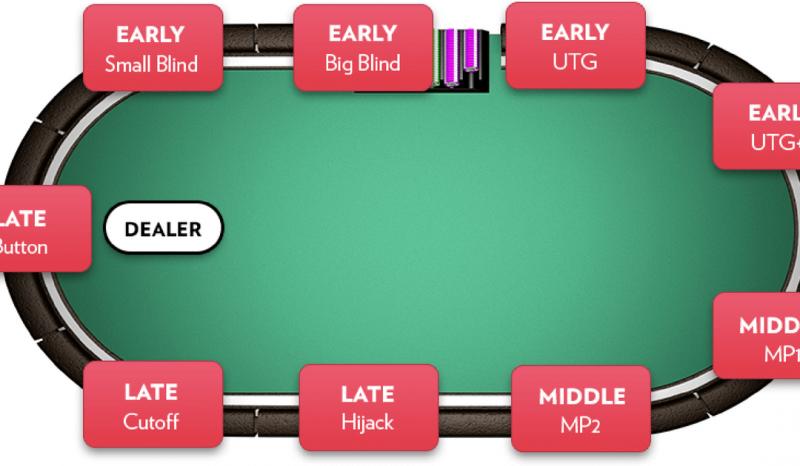 Looking to Upgrade Your Poker Nights This Year. Discover the Top 15 Essentials for an Epic Poker Table Setup