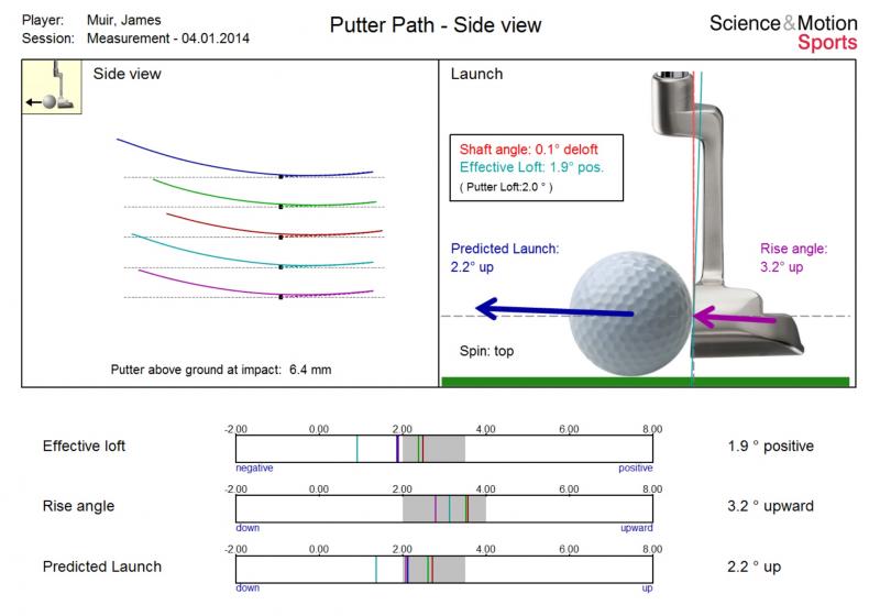 Looking to Upgrade Your Putter Shaft This Year. Here are 15 Key Things to Know About Stroke Lab Putter Shafts