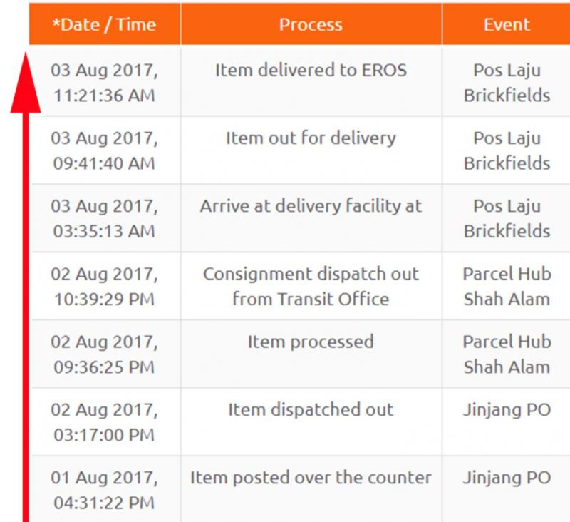 Lost Your Package in Transit. How Universal Parcel Tracking Fixes Your Shipping Nightmares