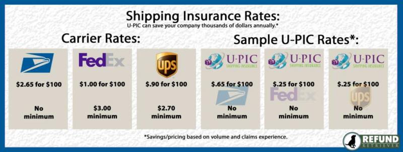 Lost Your Package in Transit. How Universal Parcel Tracking Fixes Your Shipping Nightmares